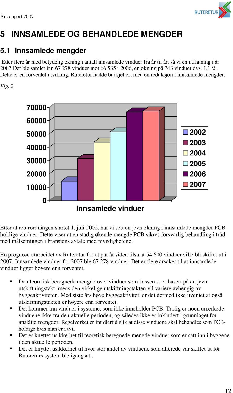 vinduer dvs. 1,1 %. Dette er en forventet utvikling. Ruteretur hadde budsjettert med en reduksjon i innsamlede mengder. Fig.