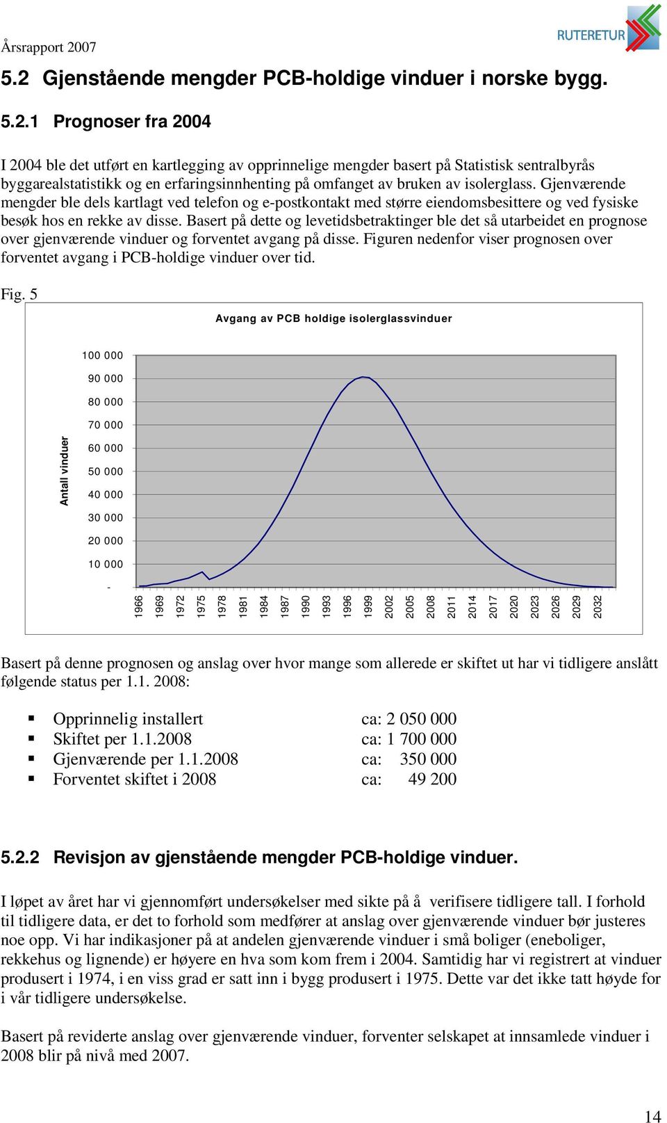 Gjenværende mengder ble dels kartlagt ved telefon og e-postkontakt med større eiendomsbesittere og ved fysiske besøk hos en rekke av disse.