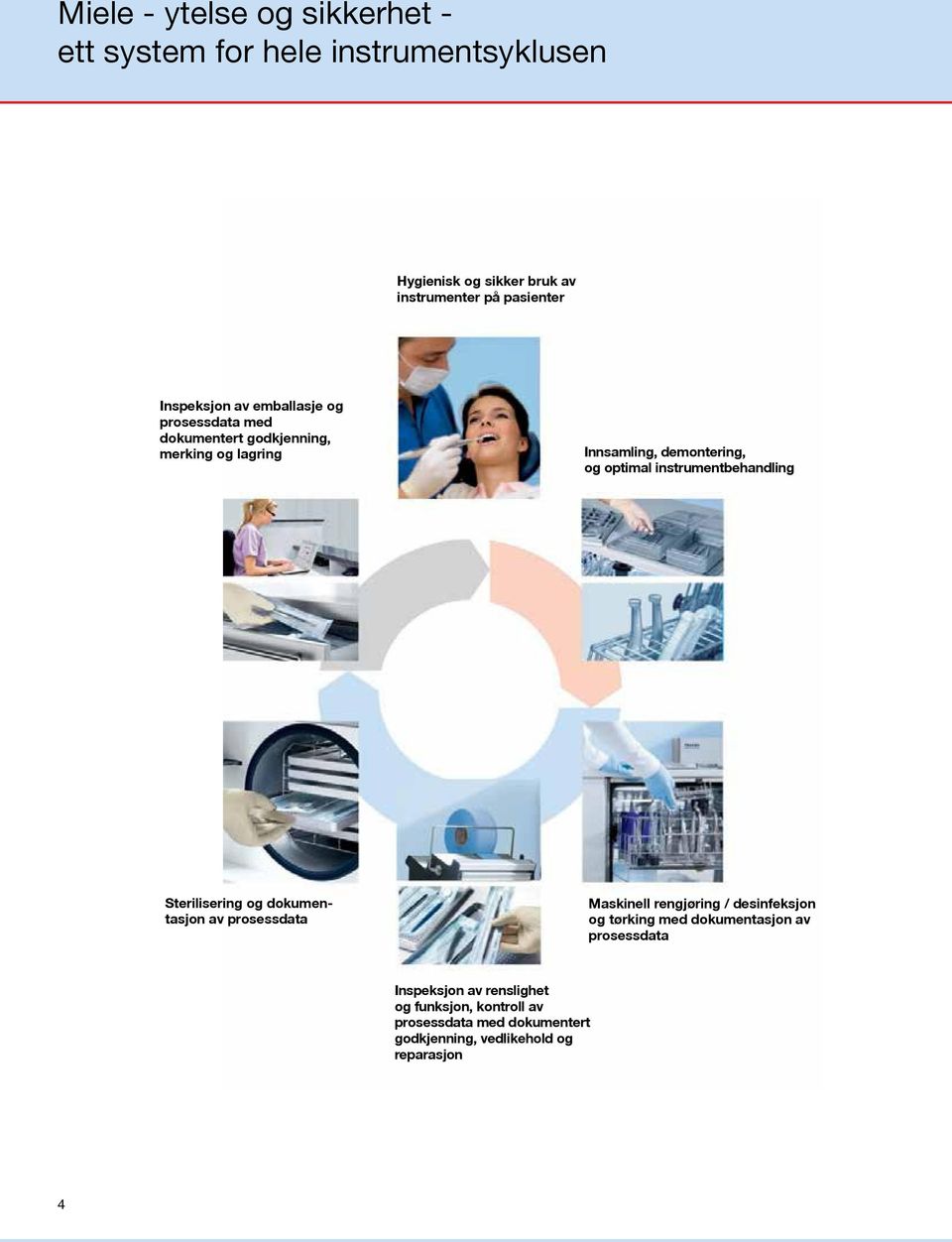 instrumentbehandling Sterilisering og dokumentasjon av prosessdata Maskinell rengjøring / desinfeksjon og tørking med