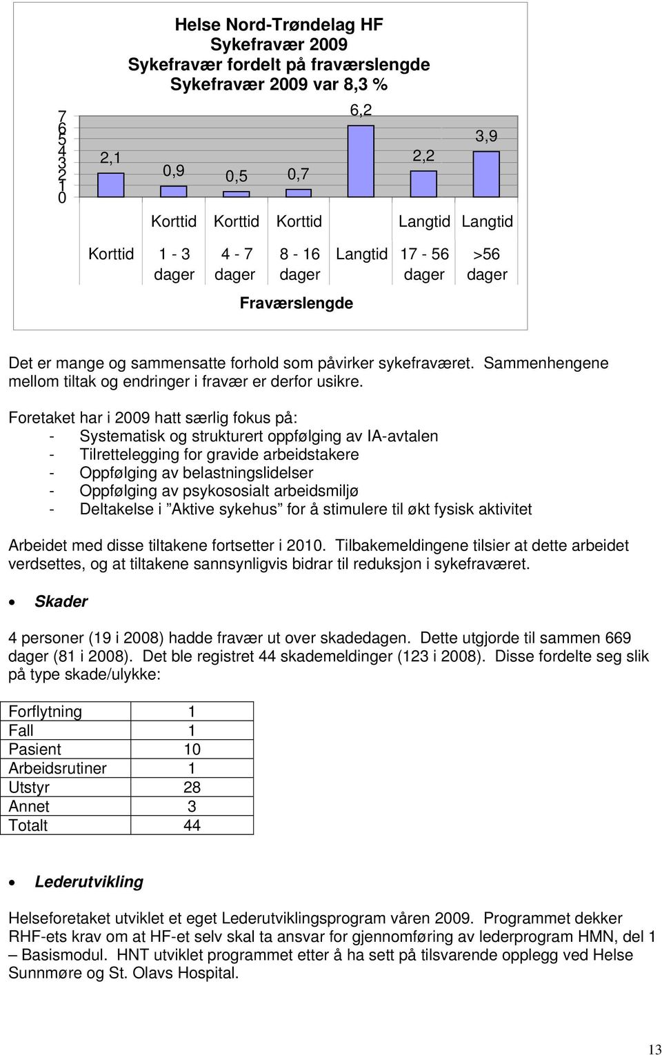 Fretaket har i 2009 hatt særlig fkus på: - Systematisk g strukturert ppfølging av IA-avtalen - Tilrettelegging fr gravide arbeidstakere - Oppfølging av belastningslidelser - Oppfølging av psykssialt