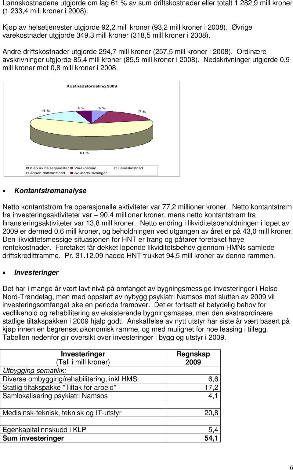 Ordinære avskrivninger utgjrde 85,4 mill krner (85,5 mill krner i 2008). Nedskrivninger utgjrde 0,9 mill krner mt 0,8 mill krner i 2008.