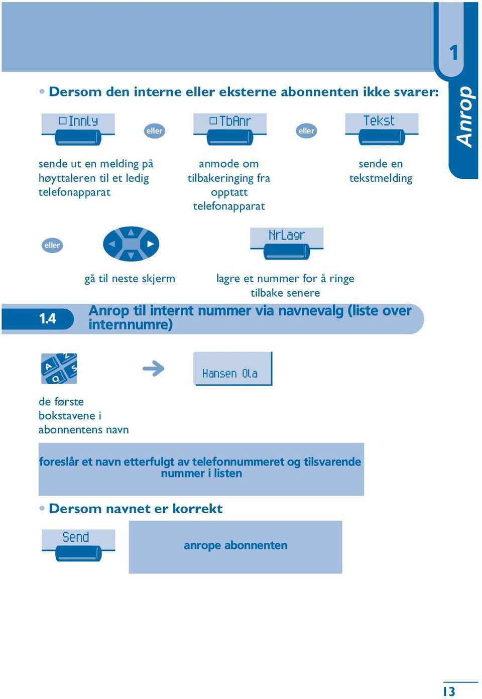 4 gå til neste skjerm lagre et nummer for å ringe tilbake senere Anrop til internt nummer via navnevalg (liste over internnumre)