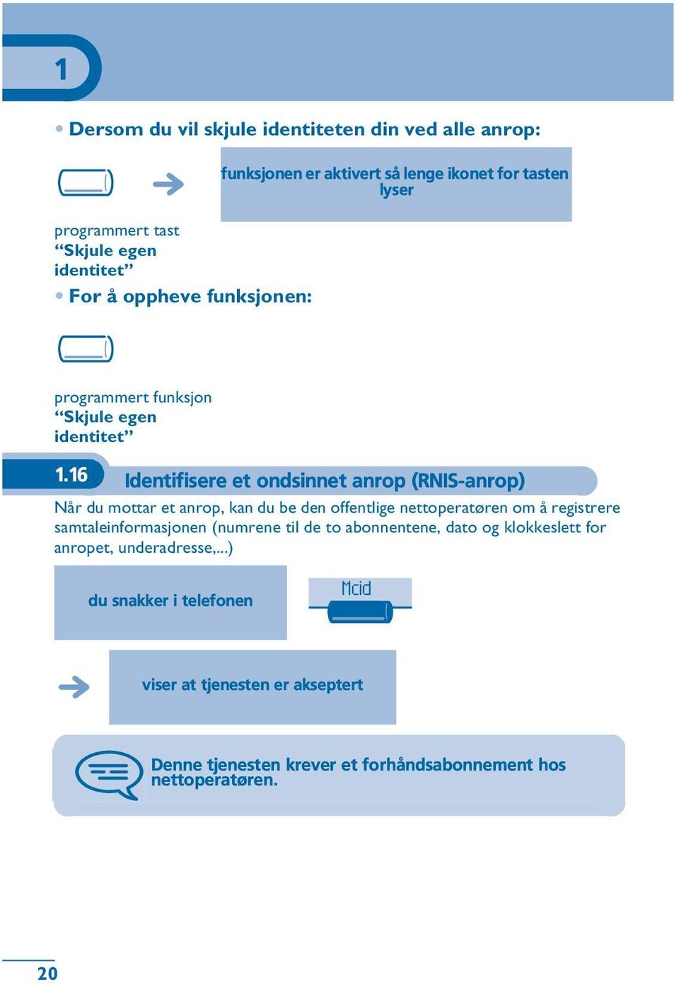 16 Identifisere et ondsinnet anrop (RNIS-anrop) Når du mottar et anrop, kan du be den offentlige nettoperatøren om å registrere