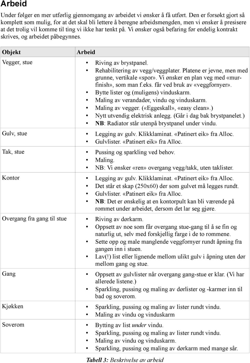 Vi ønsker også befaring før endelig kontrakt skrives, og arbeidet påbegynnes. Objekt Arbeid Vegger, stue Riving av brystpanel. Rehabilitering av vegg/veggplater.