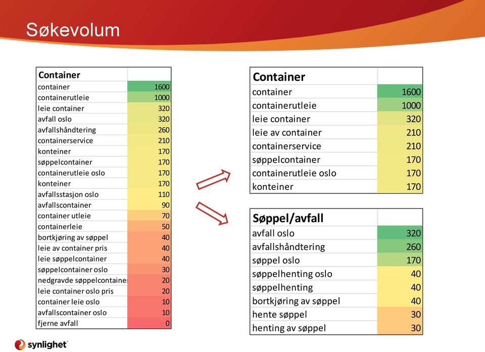 nedgravde søppelcontainere 20 leie container oslo pris 20 container leie oslo 10 avfallscontainer oslo 10 fjerne avfall 0 Container container 1600 containerutleie 1000 leie container 320 leie av