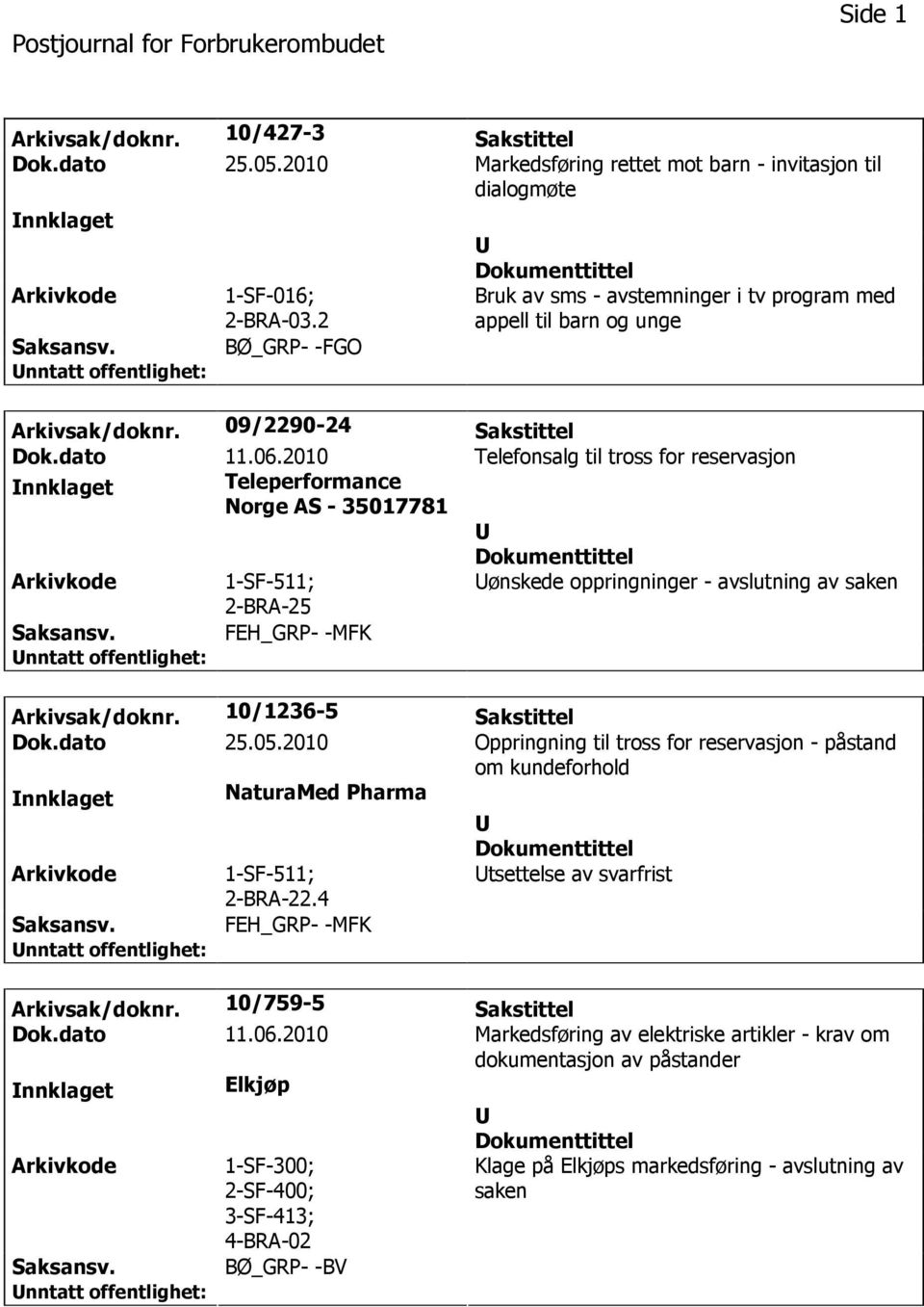 2010 Telefonsalg til tross for reservasjon nnklaget Teleperformance Norge AS - 35017781 ønskede oppringninger - avslutning av saken FEH_GRP- -MFK Arkivsak/doknr. 10/1236-5 Sakstittel Dok.dato 25.05.