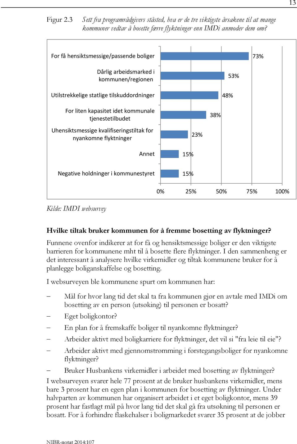 Uhensiktsmessige kvalifiseringstiltak for nyankomne flyktninger Annet 15% 23% Negative holdninger i kommunestyret 15% 0% 25% 50% 75% 100% Kilde: IMDI websurvey Hvilke tiltak bruker kommunen for å