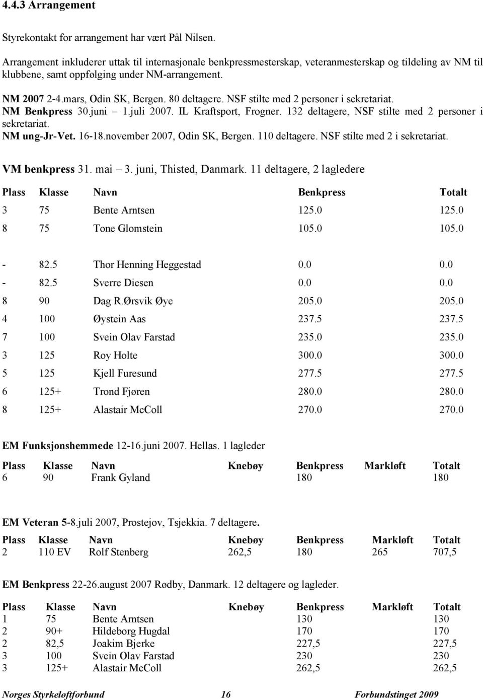 80 deltagere. NSF stilte med 2 personer i sekretariat. NM Benkpress 30.juni 1.juli 2007. IL Kraftsport, Frogner. 132 deltagere, NSF stilte med 2 personer i sekretariat. NM ung-jr-vet. 16-18.
