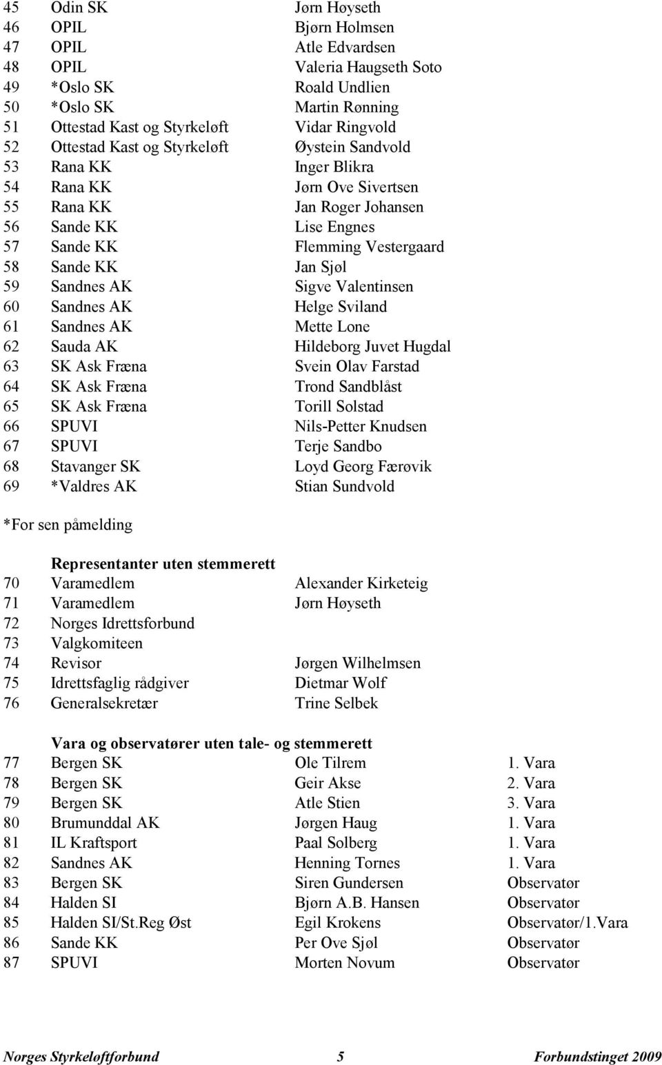 KK Jan Sjøl 59 Sandnes AK Sigve Valentinsen 60 Sandnes AK Helge Sviland 61 Sandnes AK Mette Lone 62 Sauda AK Hildeborg Juvet Hugdal 63 SK Ask Fræna Svein Olav Farstad 64 SK Ask Fræna Trond Sandblåst