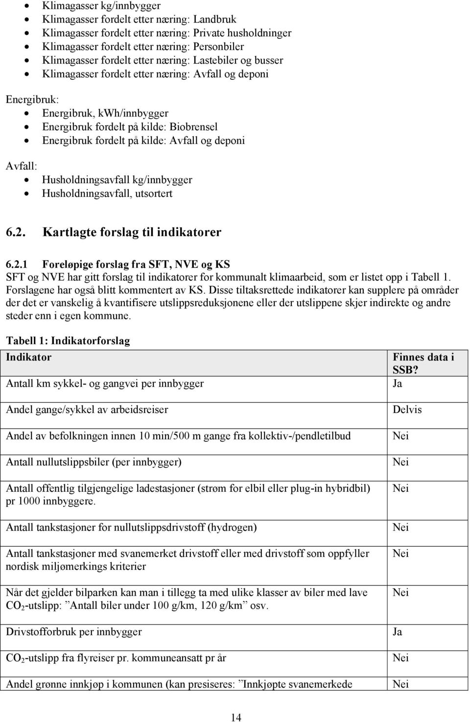 deponi Avfall: Husholdningsavfall kg/innbygger Husholdningsavfall, utsortert 6.2.