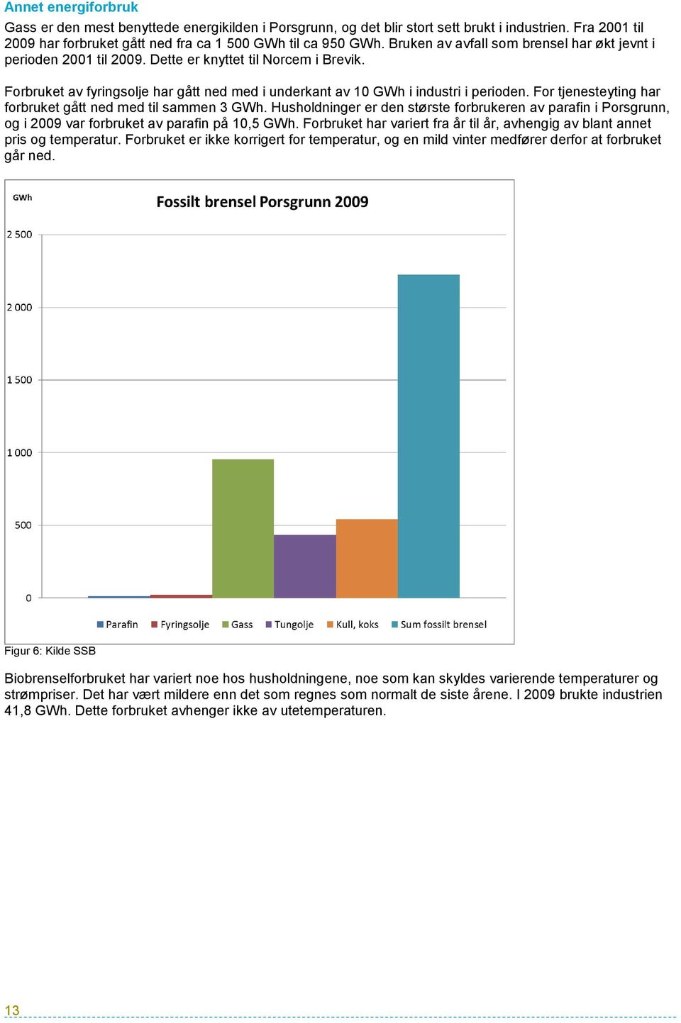 For tjenesteyting har forbruket gått ned med til sammen 3 GWh. Husholdninger er den største forbrukeren av parafin i Porsgrunn, og i 2009 var forbruket av parafin på 10,5 GWh.