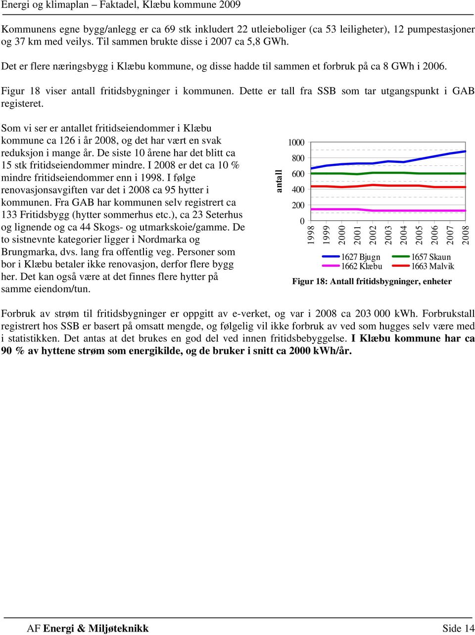 Dette er tall fra SSB som tar utgangspunkt i GAB registeret. Som vi ser er antallet fritidseiendommer i Klæbu kommune ca 126 i år 28, og det har vært en svak reduksjon i mange år.