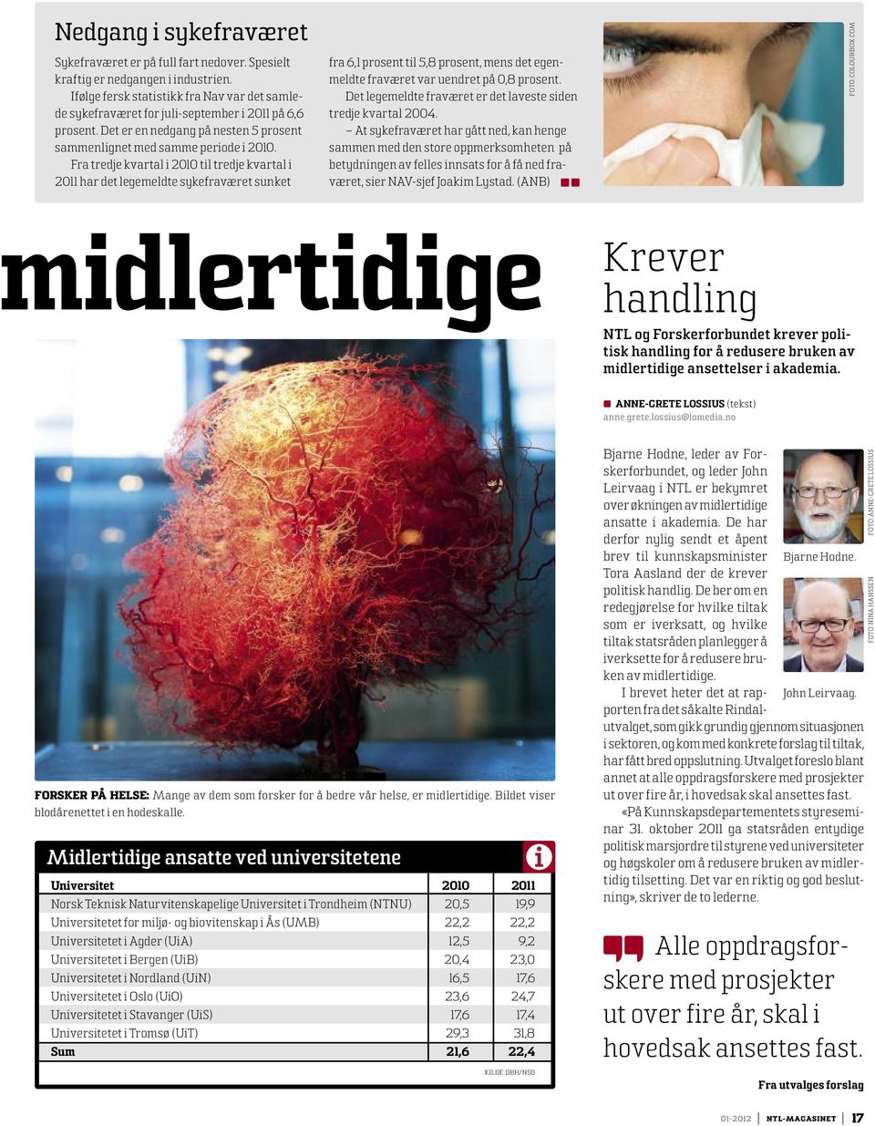 Fra tredje kvartal i 2010 til tredje kvartal i 2011 har det legemeldte sykefraværet sunket fra 6,1 prosent til 5,8 prosent, mens det egenmeldte fraværet var uendret på 0,8 prosent.