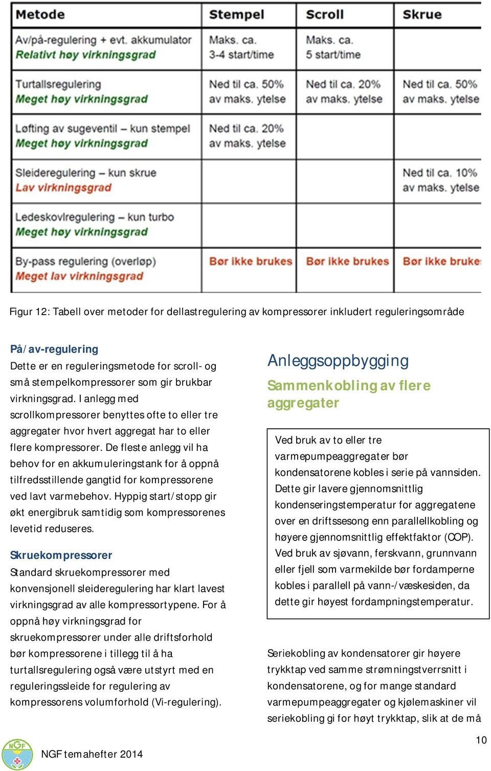 De fleste anlegg vil ha behov for en akkumuleringstank for å oppnå tilfredsstillende gangtid for kompressorene ved lavt varmebehov.