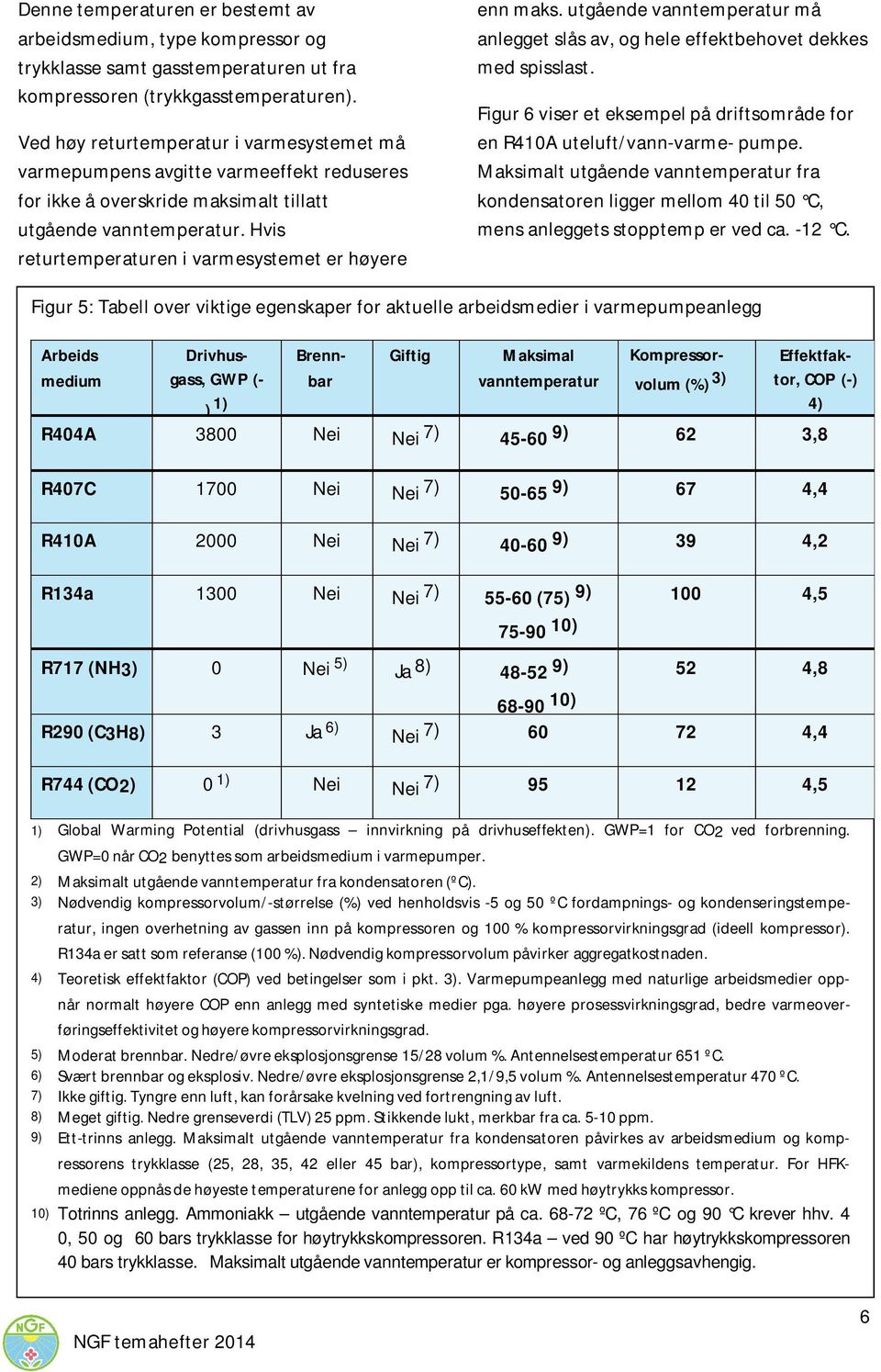 Hvis returtemperaturen i varmesystemet er høyere enn maks. utgående vanntemperatur må anlegget slås av, og hele effektbehovet dekkes med spisslast.