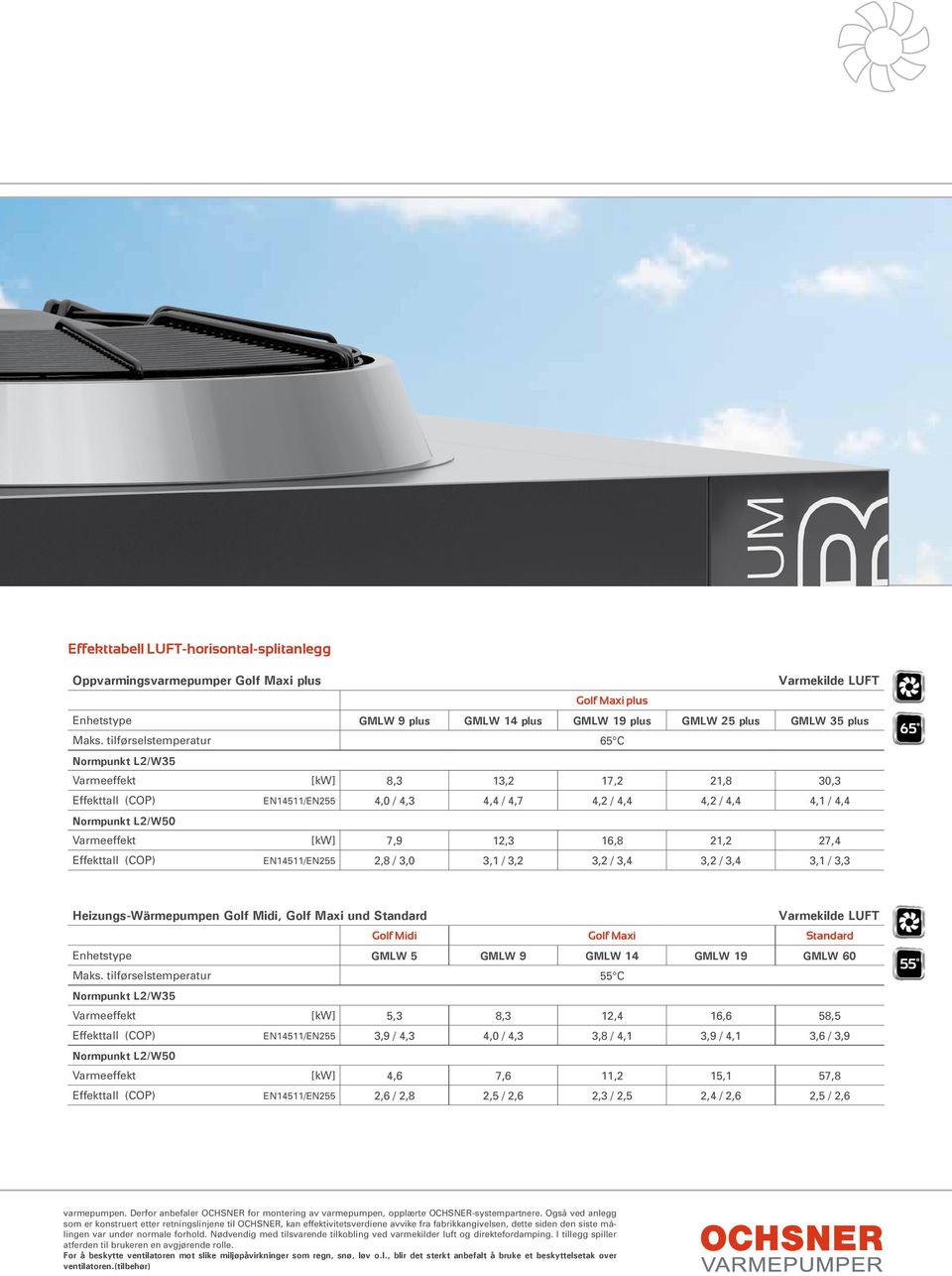 7,9 12,3 16,8 21,2 27,4 Effekttall (COP) EN14511/EN255 2,8 / 3,0 3,1 / 3,2 3,2 / 3,4 3,2 / 3,4 3,1 / 3,3 Heizungs-Wärmepumpen Golf Midi, Golf Maxi und Standard Varmekilde Luft Golf Midi Golf Maxi