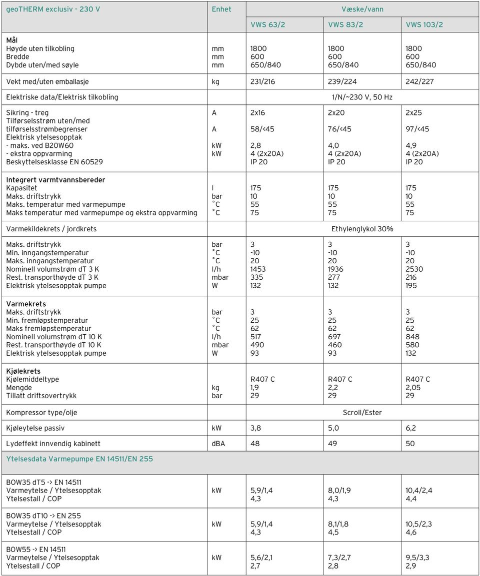 ved BW0 - ekstra oppvarming Beskyttelsesklasse EN 05 2x1 58/<45 2,8 4 (2x) IP 2x 7/<45 4,0 4 (2x) IP 2x 97/<45 4,9 4 (2x) IP Integrert varmtvannsbereder Kapasitet Maks. driftstrykk Maks.