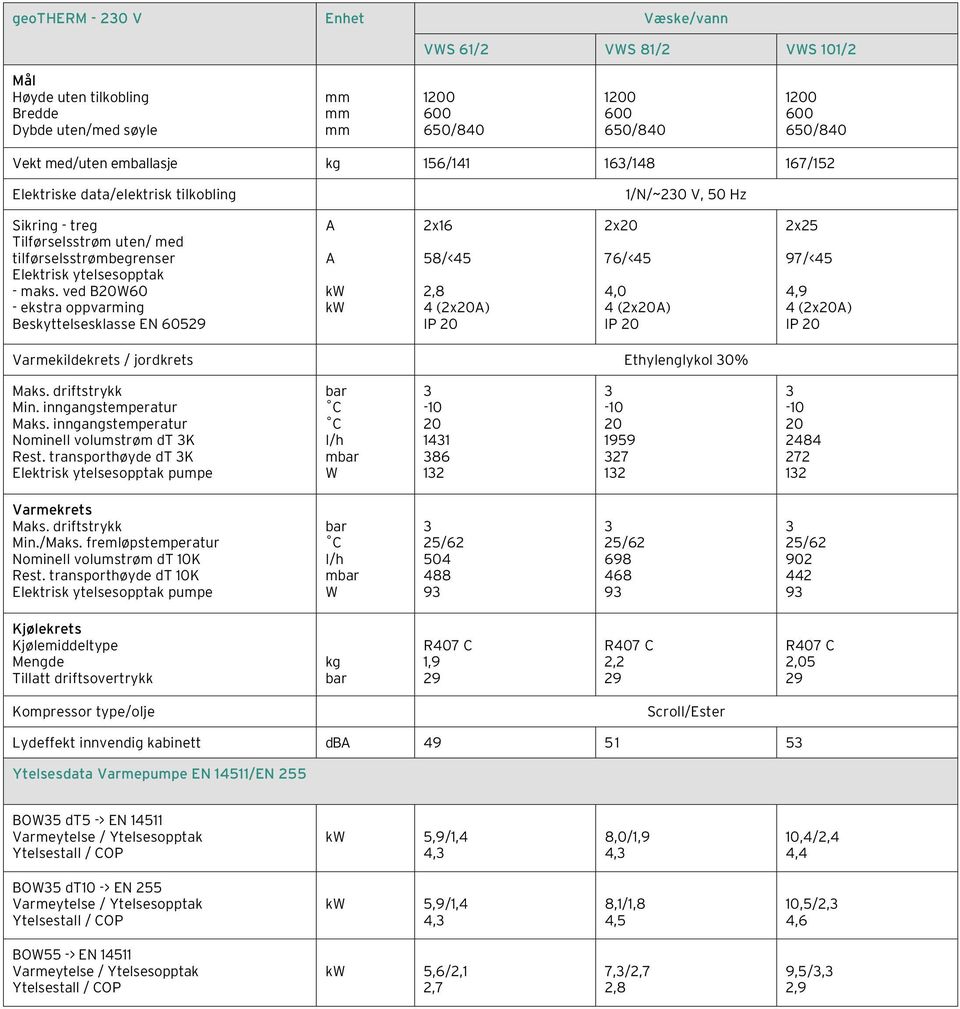 ved BW0 - ekstra oppvarming Beskyttelsesklasse EN 05 2x1 58/<45 2,8 4 (2x) IP 2x 7/<45 4,0 4 (2x) IP 2x 97/<45 4,9 4 (2x) IP Varmekildekrets / jordkrets Ethylenglykol 0% Maks. driftstrykk Min.