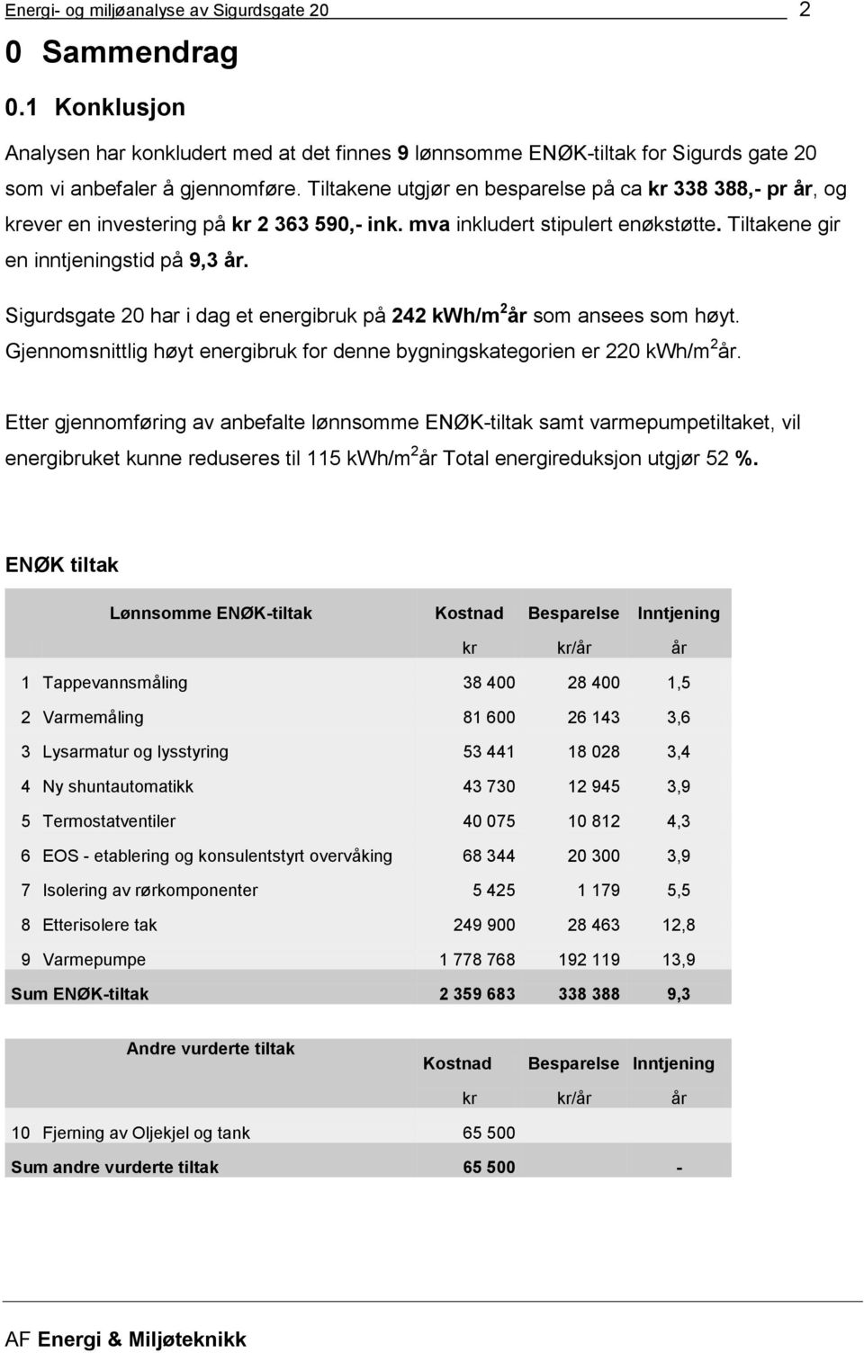 Sigurdsgate 2 har i dag et energibruk på 242 kwh/m 2 år som ansees som høyt. Gjennomsnittlig høyt energibruk for denne bygningskategorien er 22 kwh/m 2 år.