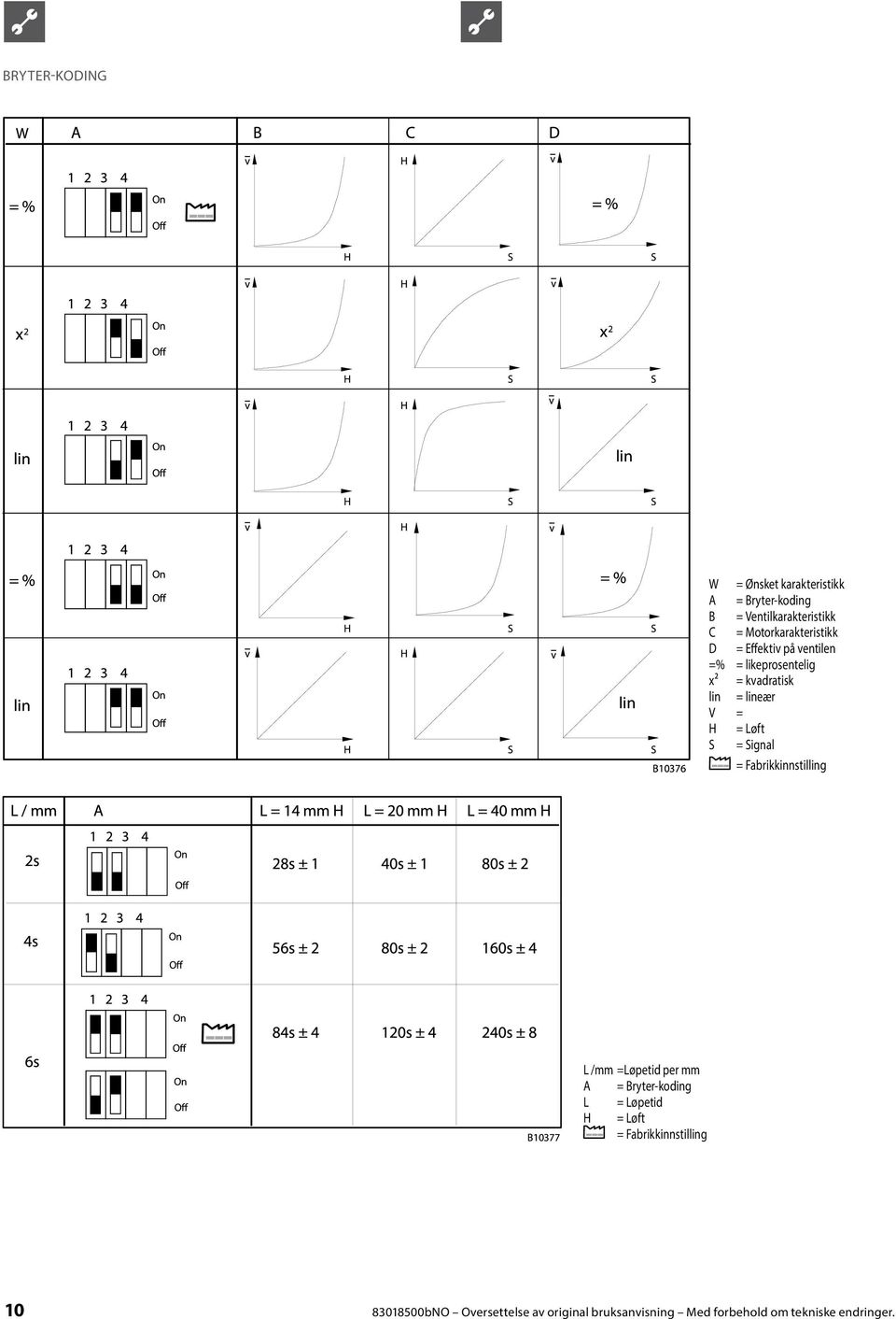 = Løft S = Signal = Fabrikkinnstilling L /mm =Løpetid per mm A = Bryter-koding L = Løpetid H = Løft