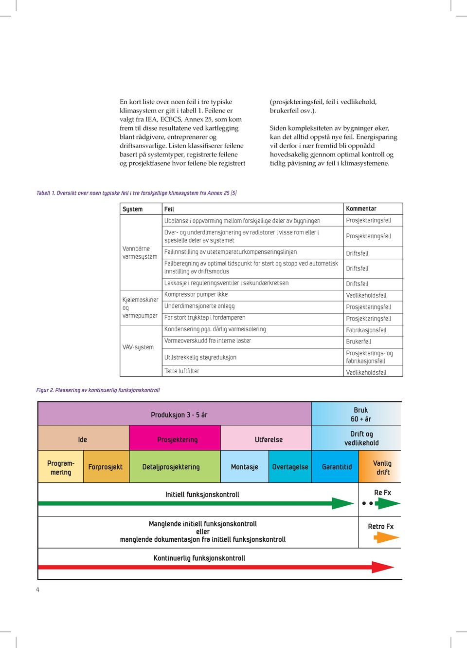 Listen klassifiserer feilene basert på systemtyper, registrerte feilene og prosjektfasene hvor feilene ble registrert (prosjekteringsfeil, feil i vedlikehold, brukerfeil osv.).