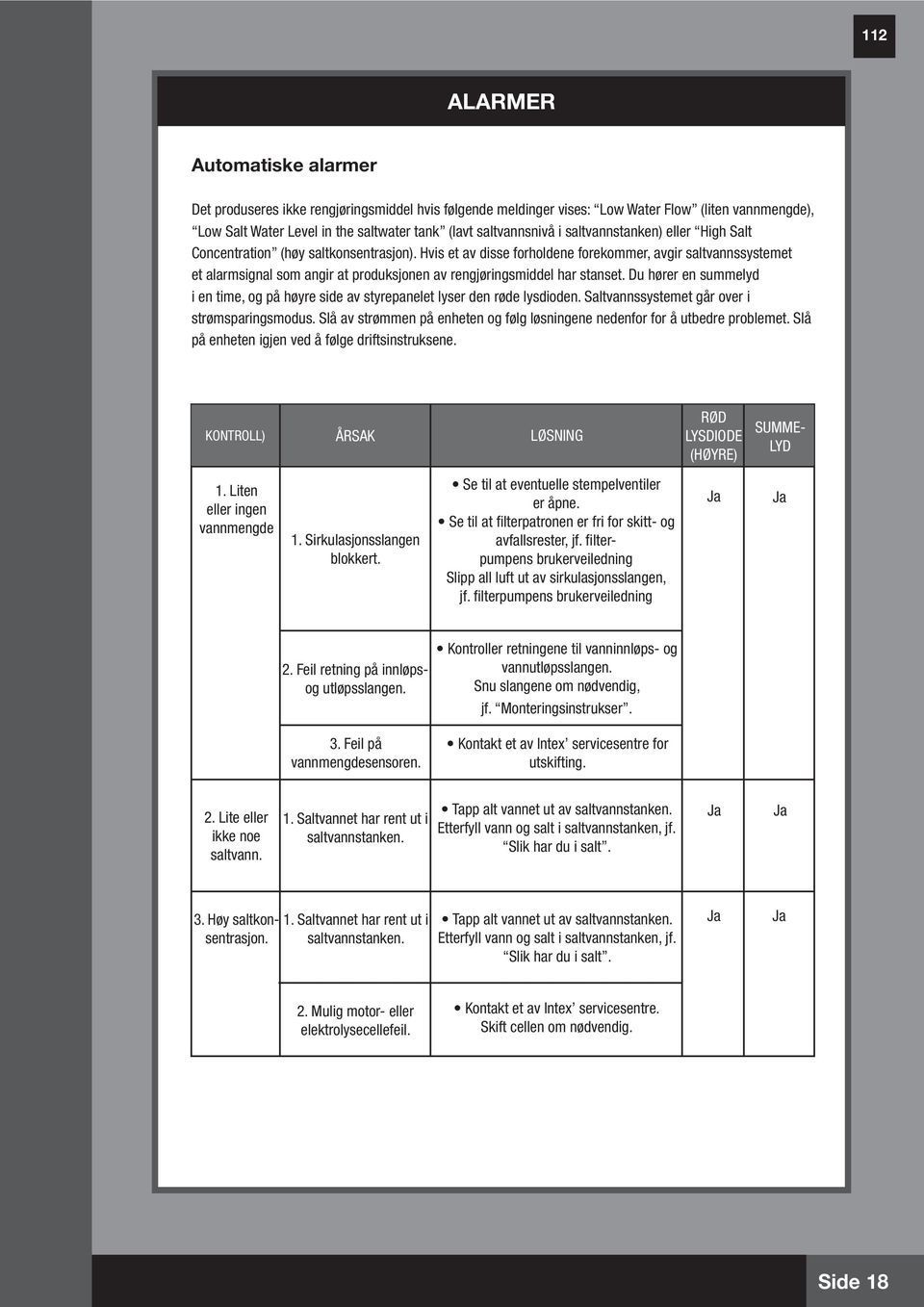 Hvis et av disse forholdene forekommer, avgir saltvannssystemet et alarmsignal som angir at produksjonen av rengjøringsmiddel har stanset.