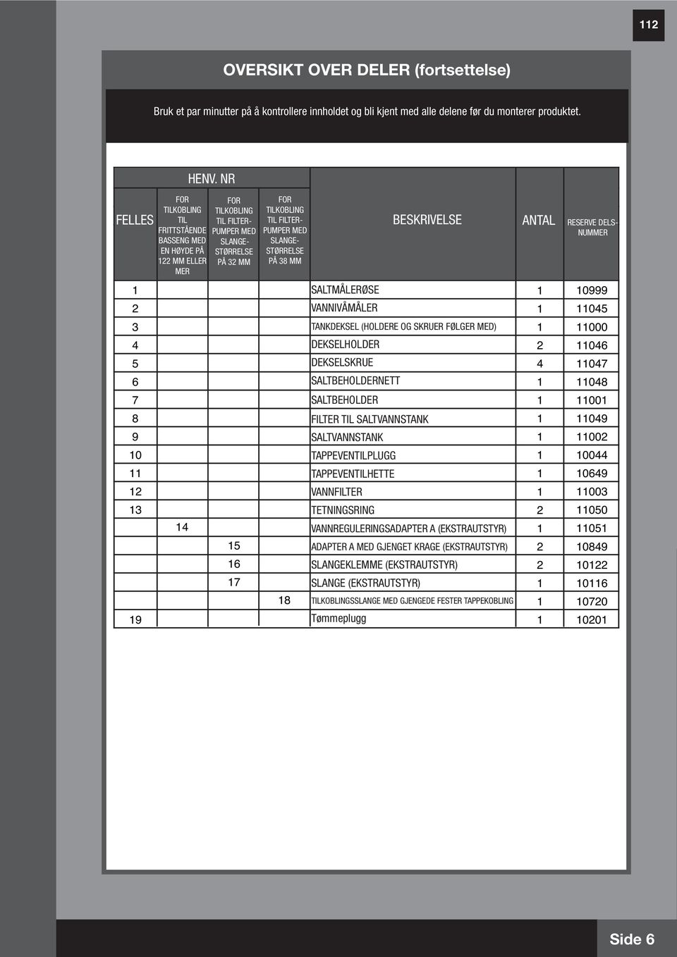 NR FOR TILKOBLING TIL FILTER- PUMPER MED SLANGE- STØRRELSE PÅ 32 MM 5 6 7 FOR TILKOBLING TIL FILTER- PUMPER MED SLANGE- STØRRELSE PÅ 38 MM 8 BESKRIVELSE ANTAL RESERVE DELS- NUMMER SALTMÅLERØSE