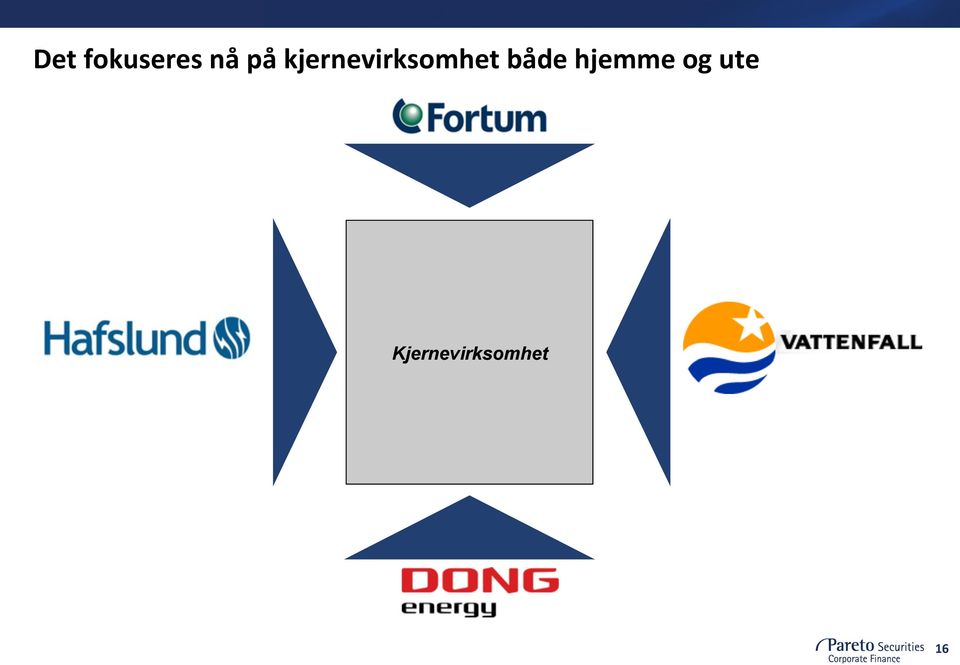 kjernevirksomhet