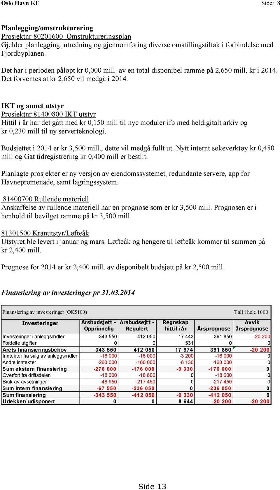 IKT og annet utstyr Prosjektnr 81400800 IKT utstyr Hittil i år har det gått med kr 0,150 mill til nye moduler ifb med heldigitalt arkiv og kr 0,230 mill til ny serverteknologi.