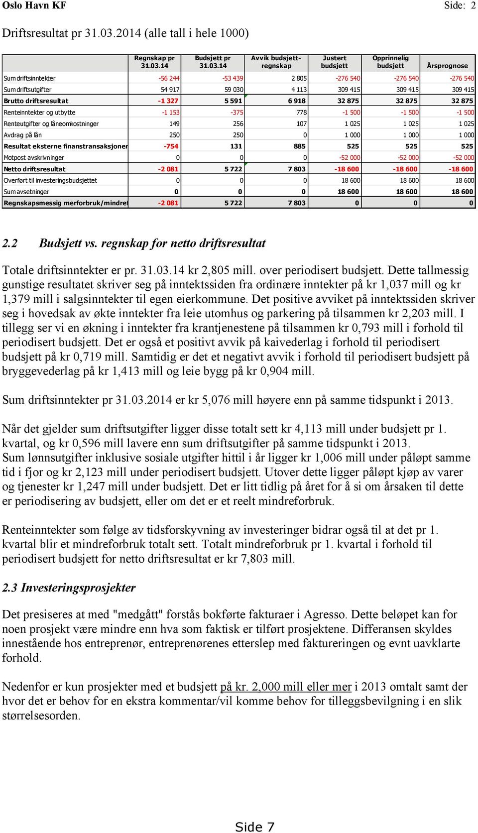 14 Budsjett pr 31.03.