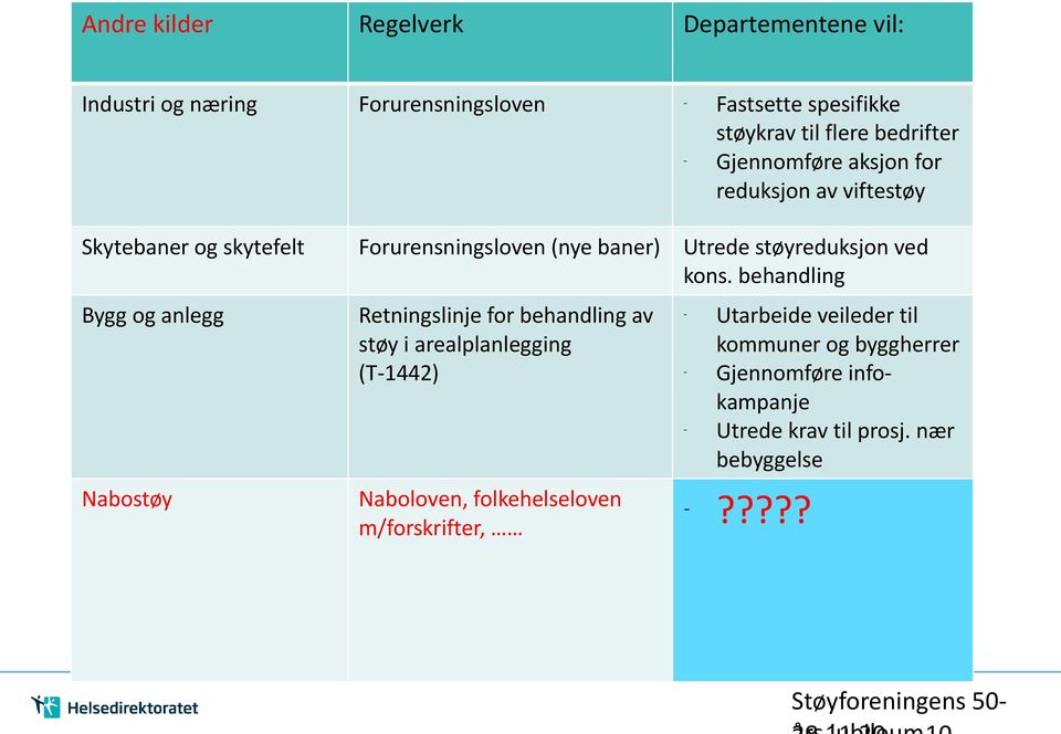 støyreduksjon ved kons.