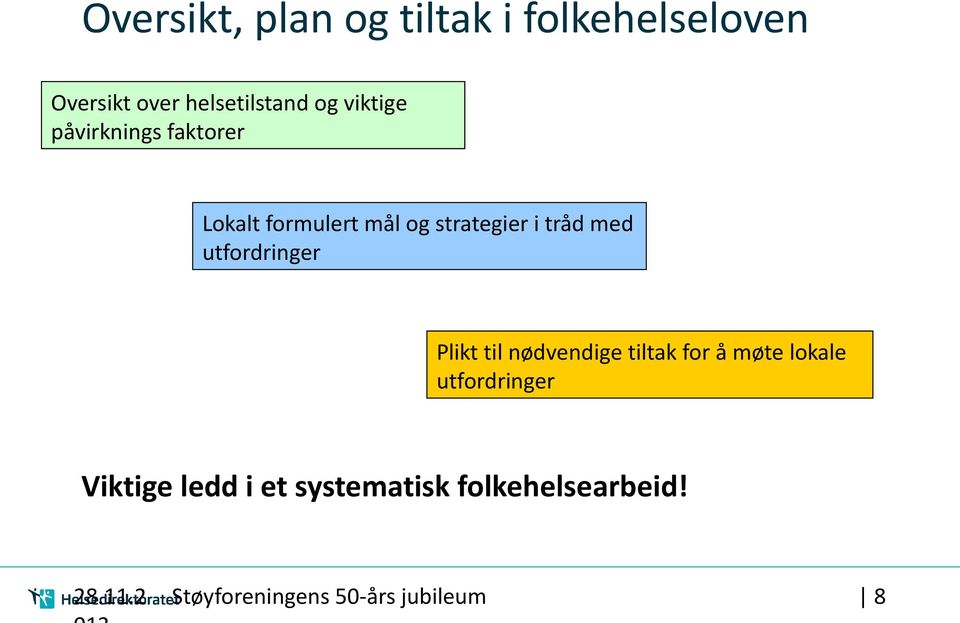 tråd med utfordringer Plikt til nødvendige tiltak for å møte lokale