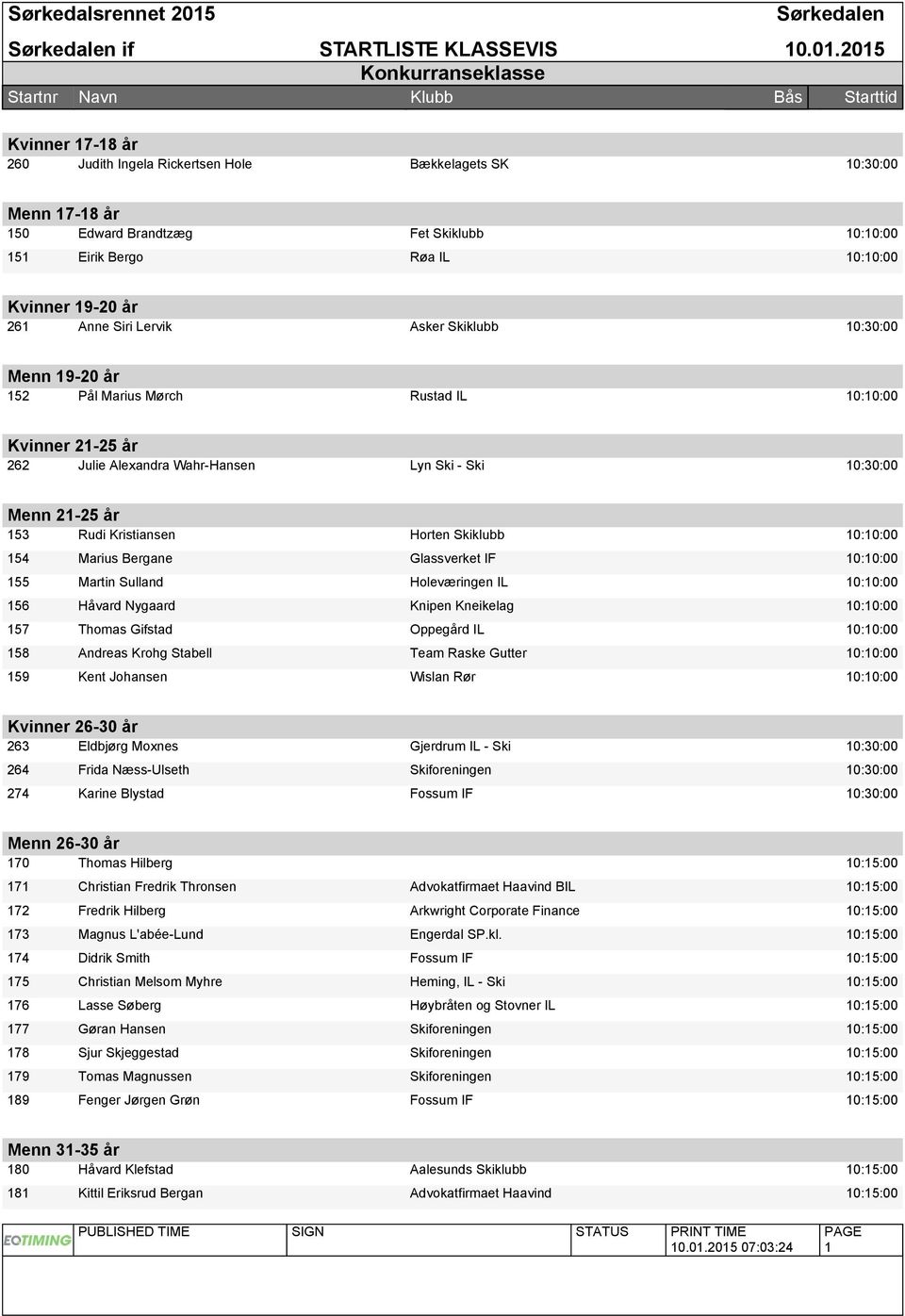 Lervik Asker Skiklubb 10:30:00 Menn 19-20 år 152 Pål Marius Mørch Rustad IL 10:10:00 Kvinner 21-25 år 262 Julie Alexandra Wahr-Hansen Lyn Ski - Ski 10:30:00 Menn 21-25 år 153 Rudi Kristiansen Horten