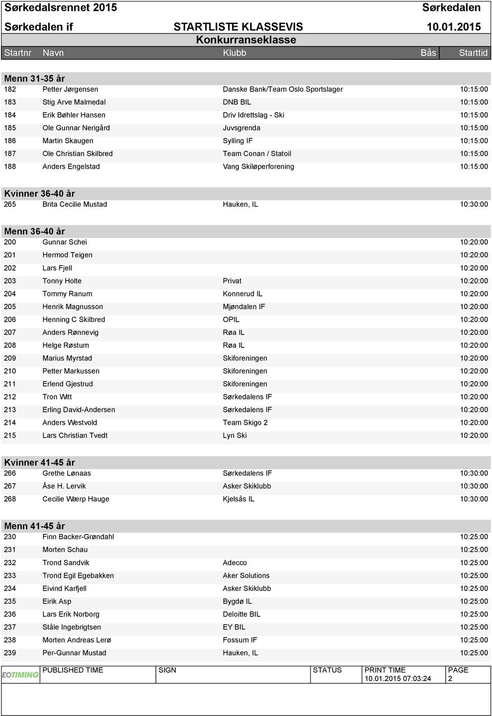 Gunnar Nerigård Juvsgrenda 10:15:00 Martin Skaugen Sylling IF 10:15:00 Ole Christian Skilbred Team Conan / Statoil 10:15:00 Anders Engelstad Vang Skiløperforening 10:15:00 Kvinner 36-40 år 265 Brita