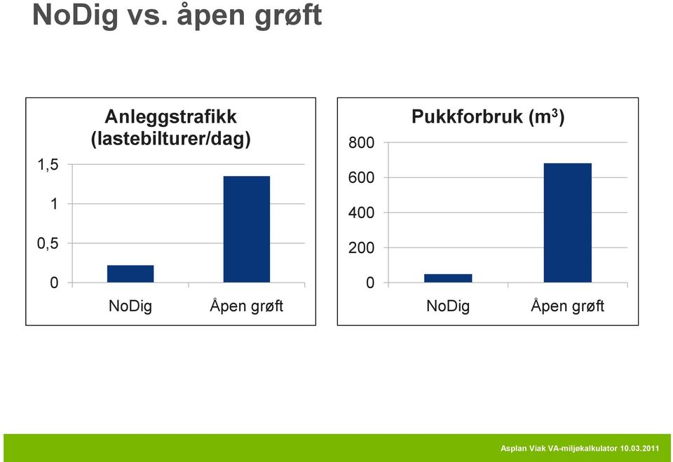 (lastebilturer/dag) 800 600