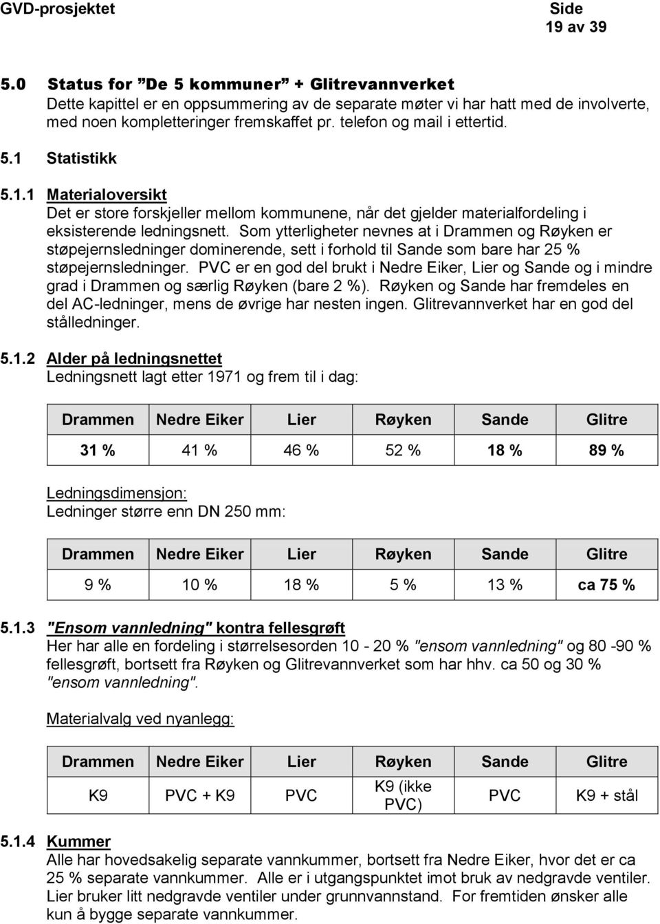 Som ytterligheter nevnes at i Drammen og Røyken er støpejernsledninger dominerende, sett i forhold til Sande som bare har 25 % støpejernsledninger.