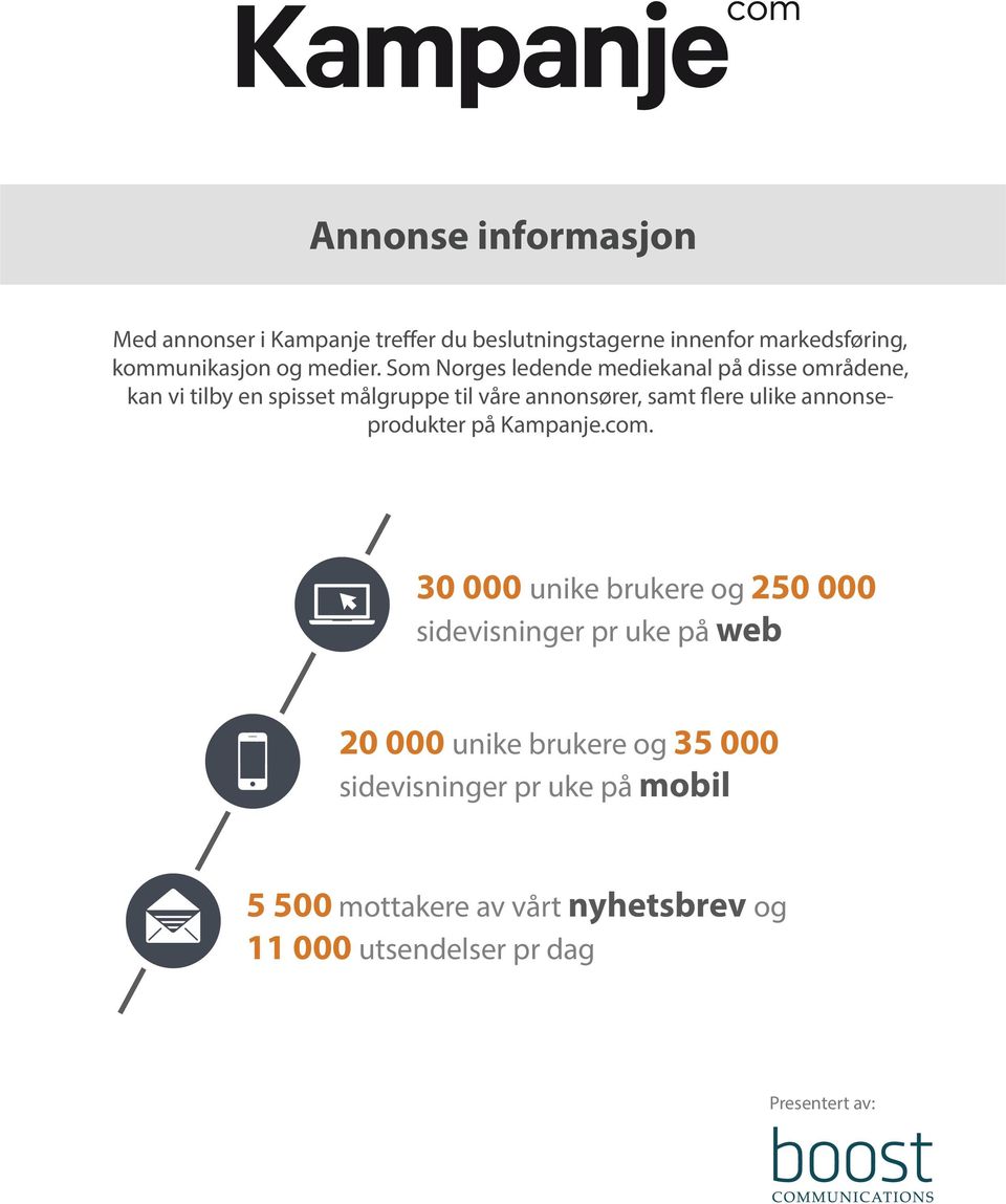 Som Norges ledende mediekanal på disse områdene, kan vi tilby en spisset målgruppe til våre annonsører, samt flere