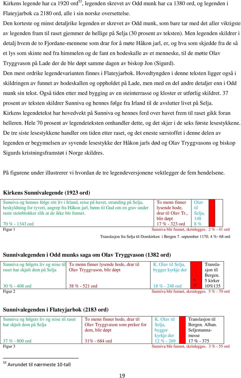 Men legenden skildrer i detalj hvem de to Fjordane-mennene som drar for å møte Håkon jarl, er, og hva som skjedde fra de så et lys som skinte ned fra himmelen og de fant en hodeskalle av et menneske,