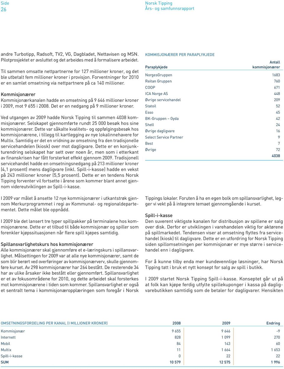 Kommisjonærer Kommisjonærkanalen hadde en omsetning på 9 646 millioner kroner i 2009, mot 9 655 i 2008. Det er en nedgang på 9 millioner kroner.
