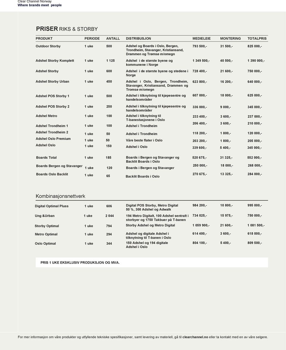 største byene og stedene i Norge 728 400,- 2 0,- 7 000,- Adshel Storby Urban 4 Adshel i Oslo, Bergen, Trondheim, Stavanger, Kristiansand, Drammen og Tromsø m/omegn 623 800,- 6 0,- 640 000,- Adshel