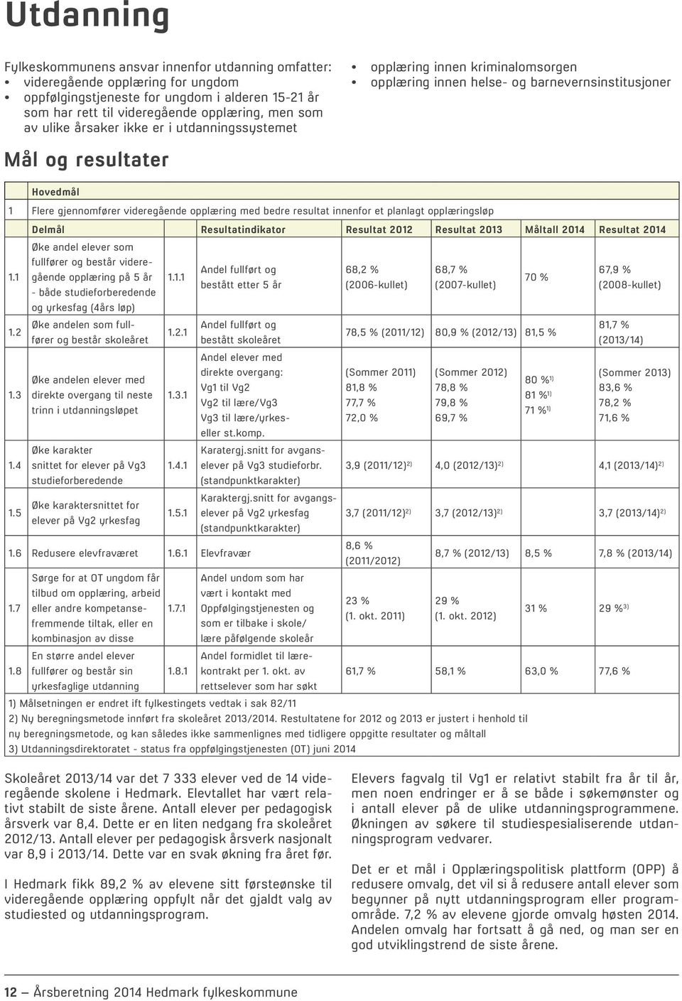 med bedre resultat innenfor et planlagt opplæringsløp Delmål Resultatindikator Resultat 2012 Resultat 2013 Måltall 2014 Resultat 2014 Øke andel elever som 1.