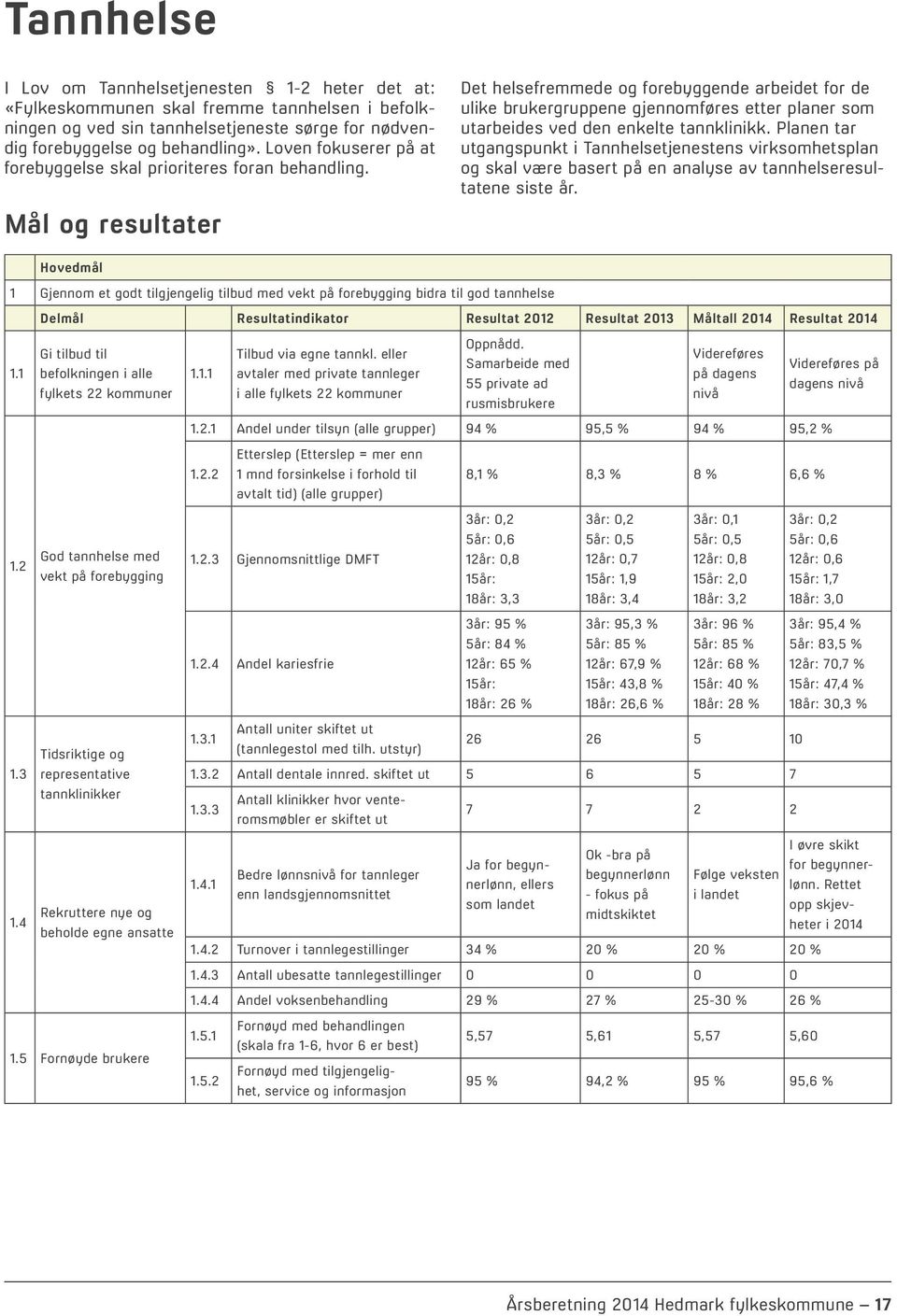 Mål og resultater Det helsefremmede og forebyggende arbeidet for de ulike brukergruppene gjennomføres etter planer som utarbeides ved den enkelte tannklinikk.