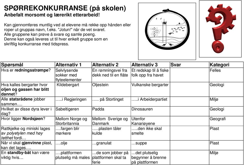 Spørsmål Alternativ 1 Alternativ 2 Alternativ 3 Svar Kategori Hva er redningsstrømpe?