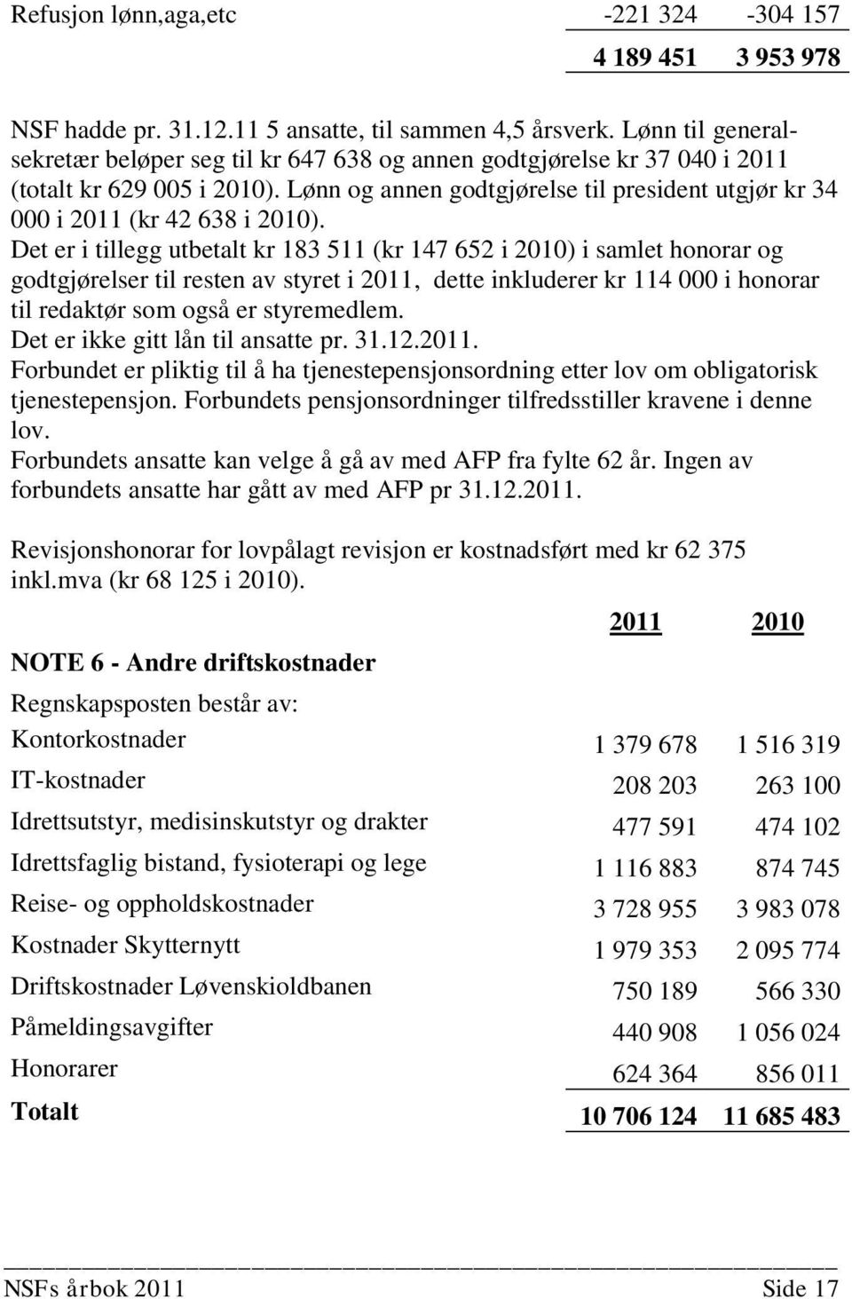 Lønn og annen godtgjørelse til president utgjør kr 34 000 i 2011 (kr 42 638 i 2010).