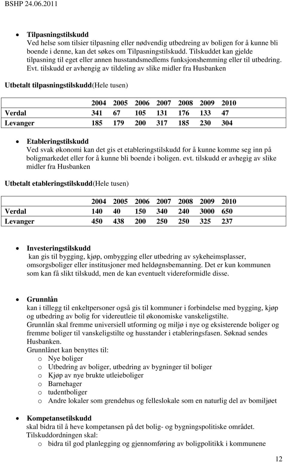 tilskudd er avhengig av tildeling av slike midler fra Husbanken Utbetalt tilpasningstilskudd(hele tusen) 2004 2005 2006 2007 2008 2009 2010 Verdal 341 67 105 131 176 133 47 Levanger 185 179 200 317