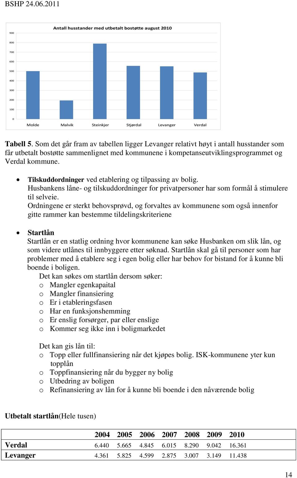 Tilskuddordninger ved etablering og tilpassing av bolig. Husbankens låne- og tilskuddordninger for privatpersoner har som formål å stimulere til selveie.