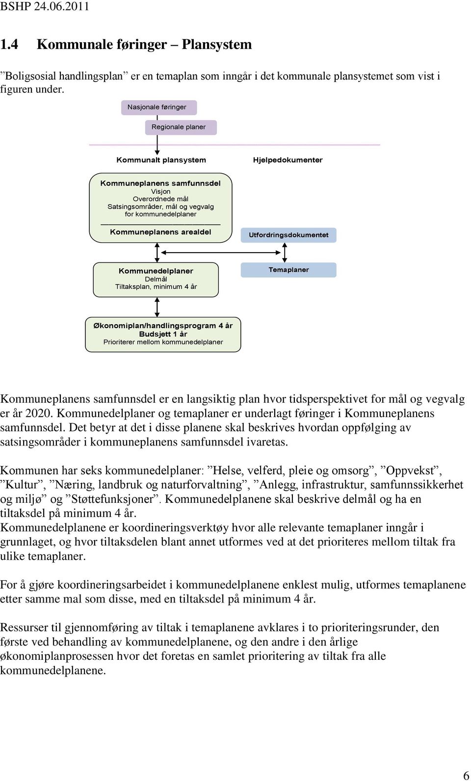 arealdel Utfordringsdokumentet Kommunedelplaner Delmål Tiltaksplan, minimum 4 år Temaplaner Økonomiplan/handlingsprogram 4 år Budsjett 1 år Prioriterer mellom kommunedelplaner Kommuneplanens