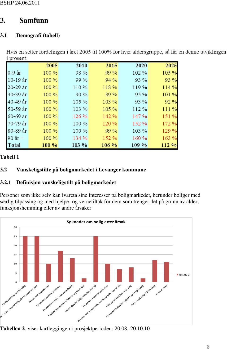 1 Definisjon vanskeligstilt på boligmarkedet Personer som ikke selv kan ivareta sine interesser på boligmarkedet, herunder