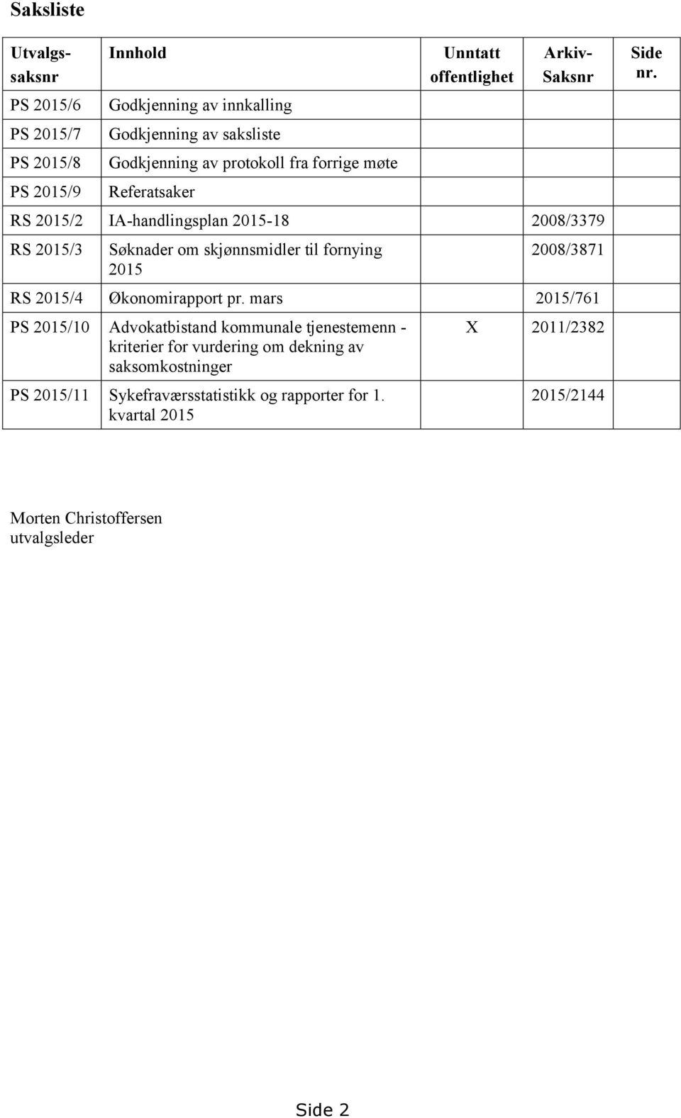 fornying 2015 2008/3871 RS 2015/4 Økonomirapport pr.