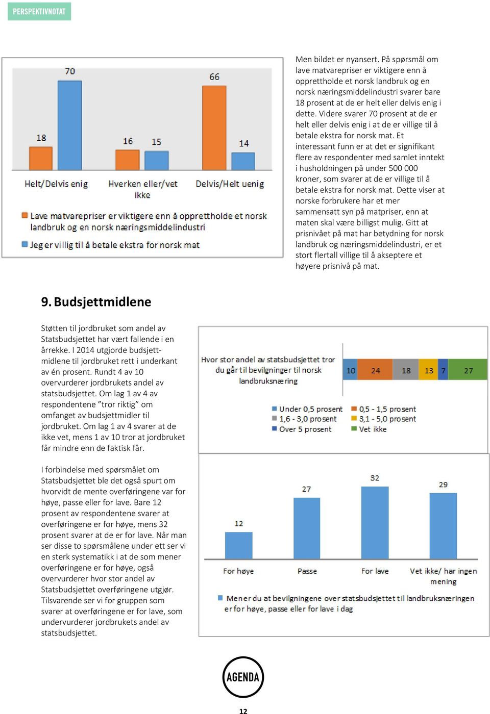 Videre svarer 70 prosent at de er helt eller delvis enig i at de er villige til å betale ekstra for norsk mat.